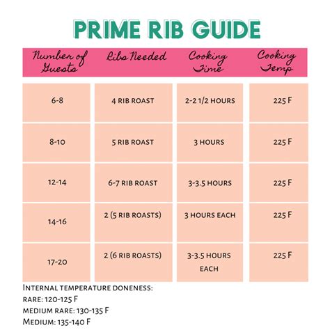 How many protein are in rib roast - calories, carbs, nutrition