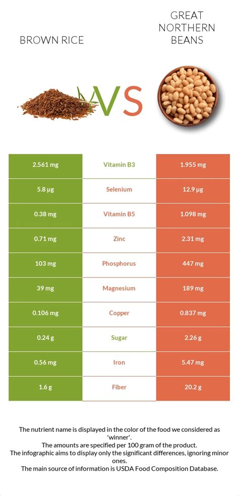 How many protein are in rice, brown, long-grain, cooked - calories, carbs, nutrition