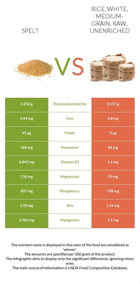 How many protein are in rice, white, medium-grain, raw, unenriched - calories, carbs, nutrition