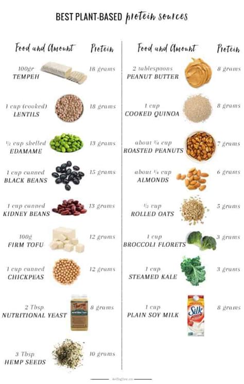 How many protein are in roasted garlic rice - calories, carbs, nutrition