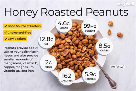 How many protein are in roasted peanut - calories, carbs, nutrition