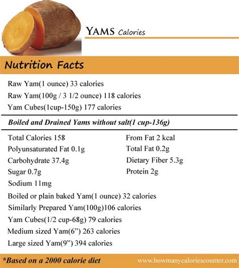 How many protein are in roasted yams - calories, carbs, nutrition