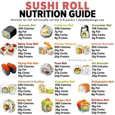 How many protein are in rolls - calories, carbs, nutrition