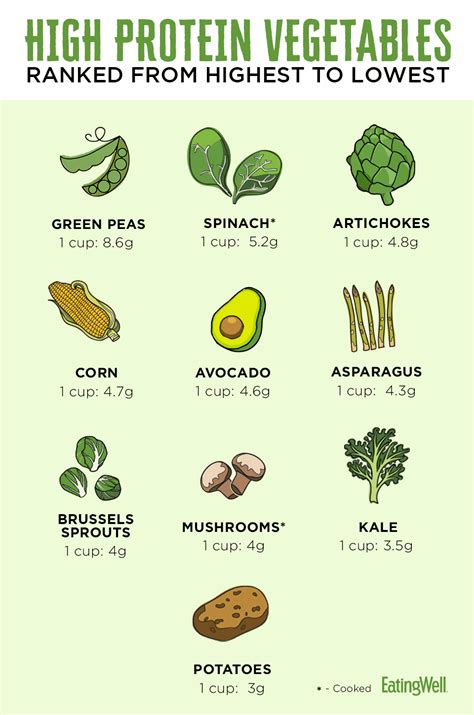 How many protein are in root vegetables & brussels sprouts - calories, carbs, nutrition