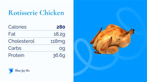 How many protein are in rotisserie chicken (4651.6) - calories, carbs, nutrition