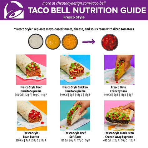 How many protein are in sabores frescos taco beef - calories, carbs, nutrition