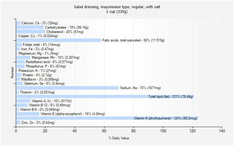 How many protein are in salad dressing, mayonnaise type, regular, with salt - calories, carbs, nutrition