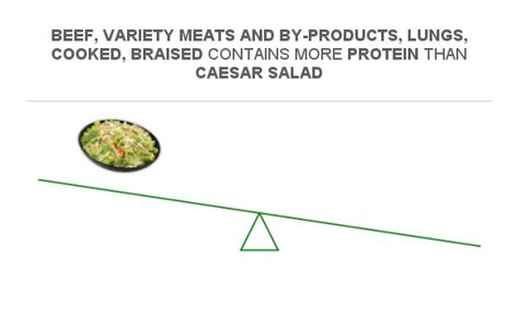 How many protein are in salad entree caesar korean beef - calories, carbs, nutrition