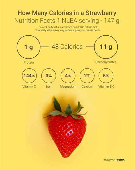 How many protein are in salad fruit strawberries 4 oz - calories, carbs, nutrition