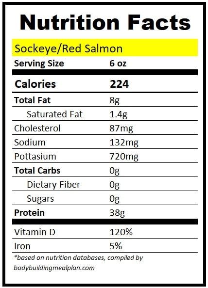 How many protein are in salmon atlantic 6 oz pan roasted lemon thyme - calories, carbs, nutrition