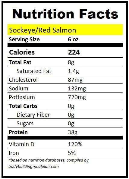 How many protein are in salmon atlantic 6 oz pan roasted lemon thyme - calories, carbs, nutrition