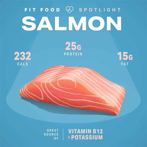 How many protein are in salmon salad (9313.0) - calories, carbs, nutrition