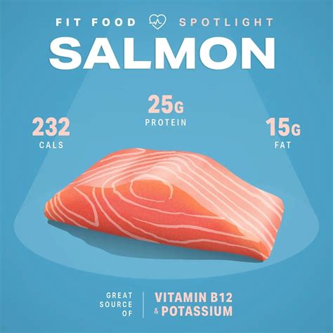 How many protein are in salmon with roasted greens - calories, carbs, nutrition