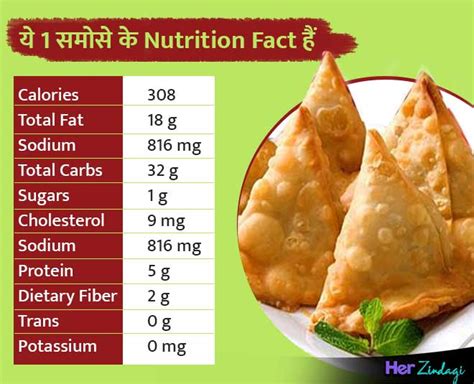 How many protein are in samosa cakes & indian spinach - calories, carbs, nutrition