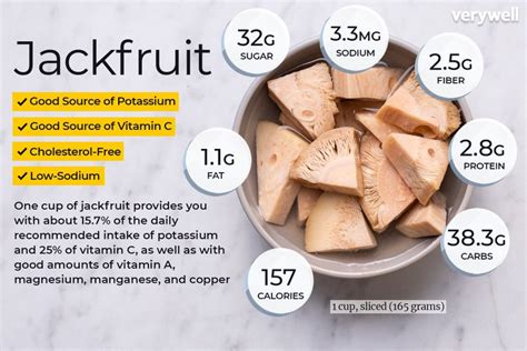 How many protein are in sand jackfruit southern style plt - calories, carbs, nutrition