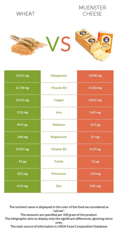 How many protein are in sand vegetables roasted muenster cheese on wheat - calories, carbs, nutrition