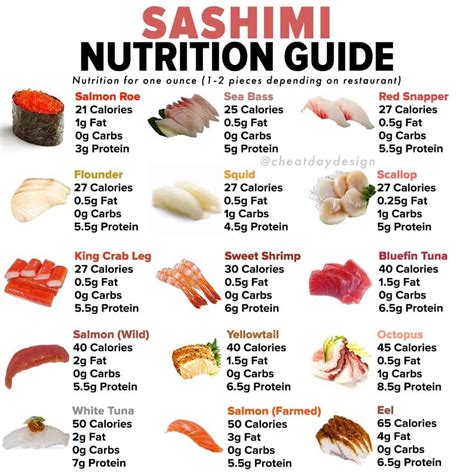 How many protein are in sashimi saumon - calories, carbs, nutrition