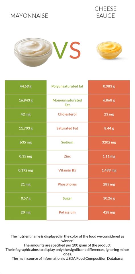 How many protein are in sauce - cheese sauce mix, dry - calories, carbs, nutrition