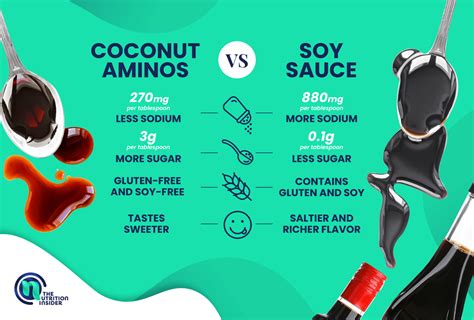 How many protein are in sauce soy 1 tbsp - calories, carbs, nutrition