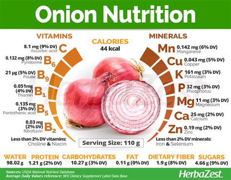 How many protein are in sauteed onions - calories, carbs, nutrition