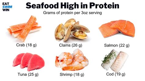 How many protein are in seafood international procedure - calories, carbs, nutrition