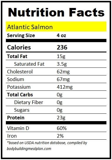 How many protein are in seasoned salmon - calories, carbs, nutrition