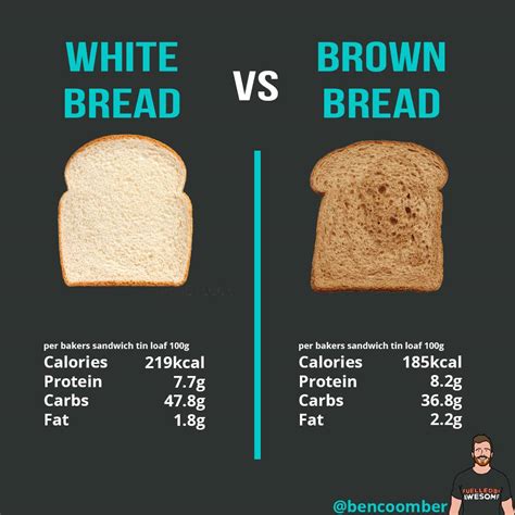 How many protein are in see'licious bread (1646.17) - calories, carbs, nutrition