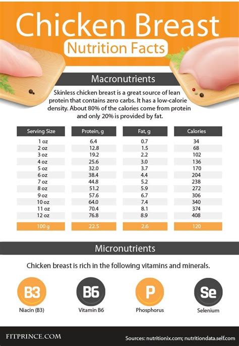 How many protein are in sesame chicken - calories, carbs, nutrition