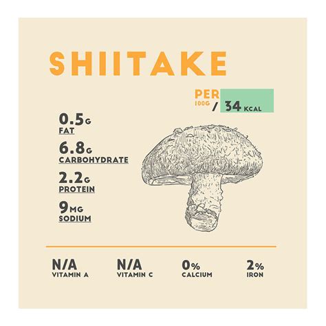 How many protein are in shiitake mushroom pasta - calories, carbs, nutrition