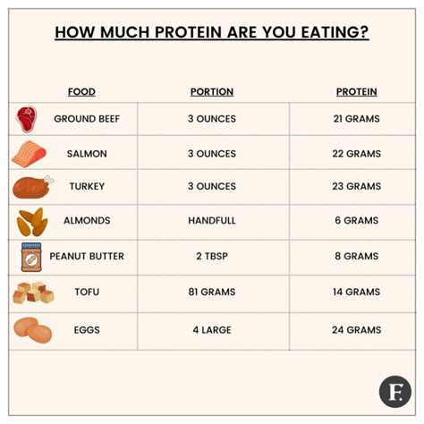 How many protein are in silver women 50+ - calories, carbs, nutrition