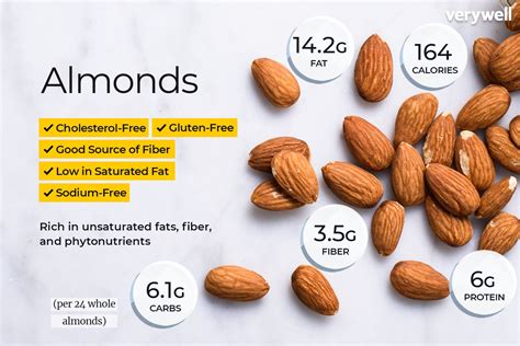 How many protein are in simply natural almonds - calories, carbs, nutrition