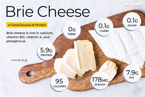 How many protein are in sliced french brie - calories, carbs, nutrition