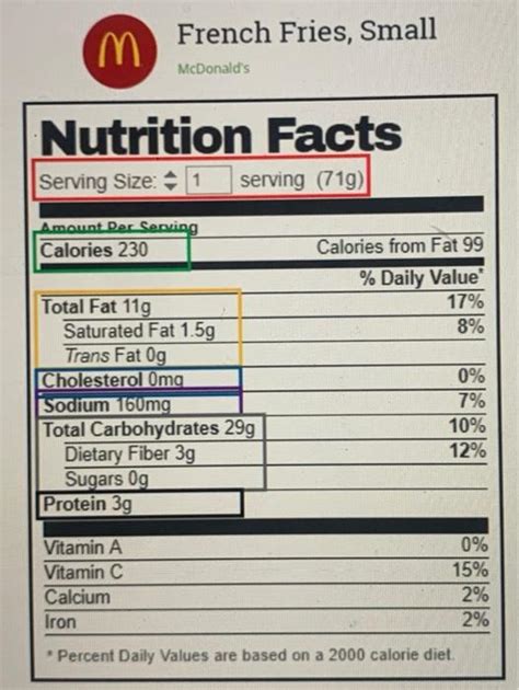 How many protein are in small fry - calories, carbs, nutrition