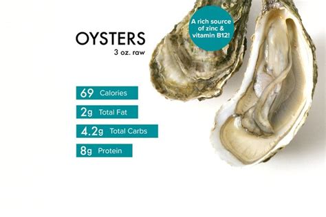 How many protein are in smoked oysters - calories, carbs, nutrition