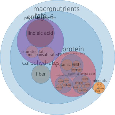 How many protein are in snacks, granola bars, hard, plain - calories, carbs, nutrition