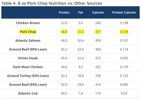 How many protein are in snaps - calories, carbs, nutrition