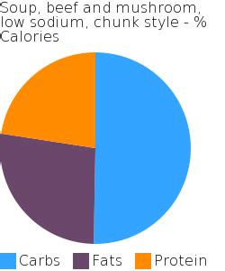How many protein are in soup, beef and mushroom, low sodium, chunk style - calories, carbs, nutrition