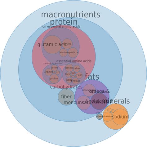 How many protein are in soup, minestrone, canned, prepared with equal volume water - calories, carbs, nutrition