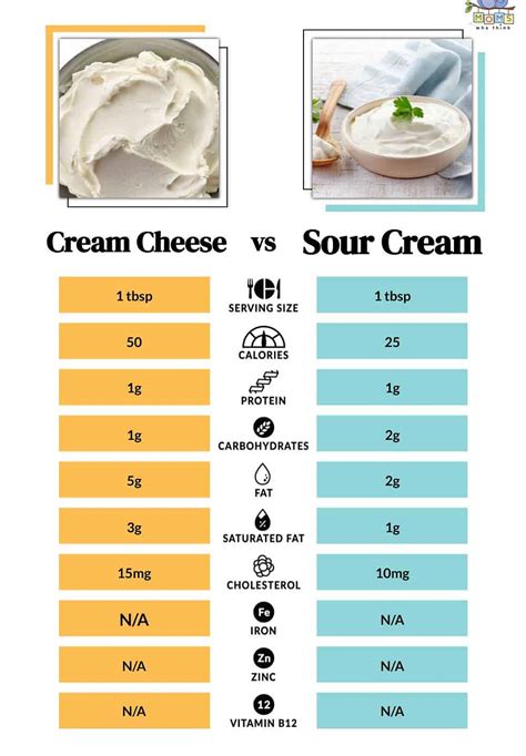 How many protein are in sour cream - calories, carbs, nutrition