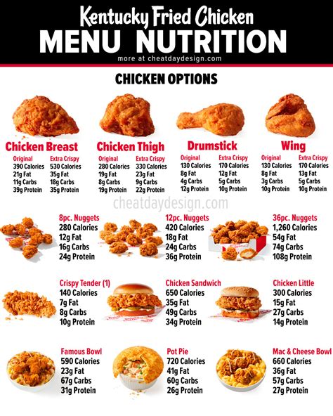 How many protein are in southern fried chicken - calories, carbs, nutrition