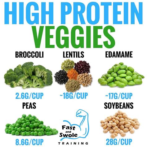 How many protein are in southwest mixed greens - calories, carbs, nutrition