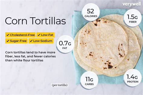 How many protein are in southwest tortillas - calories, carbs, nutrition