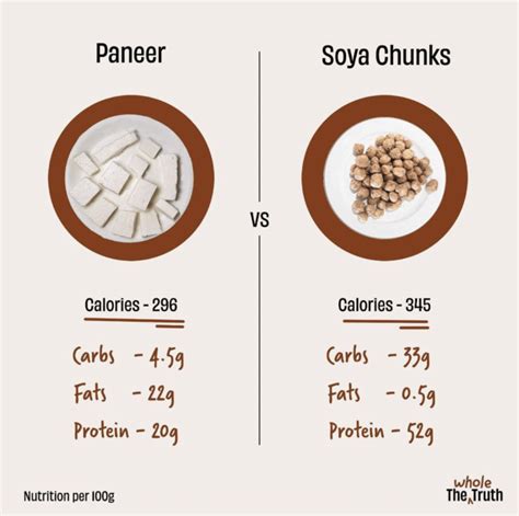 How many protein are in soy & ginger sauce - calories, carbs, nutrition