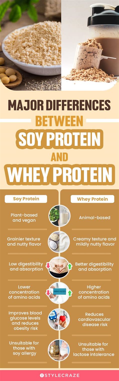 How many protein are in soy protein - calories, carbs, nutrition