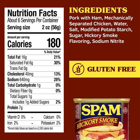 How many protein are in spam - calories, carbs, nutrition