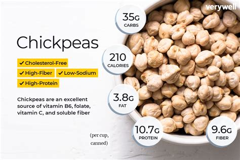 How many protein are in spiced chickpeas - calories, carbs, nutrition