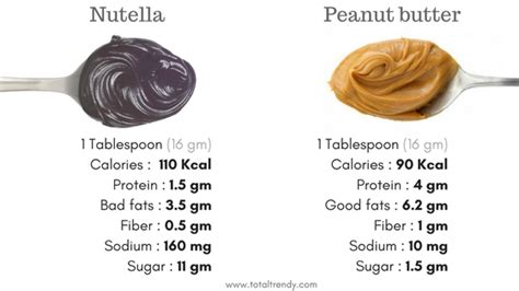 How many protein are in spread nutella 1 tbsp - calories, carbs, nutrition