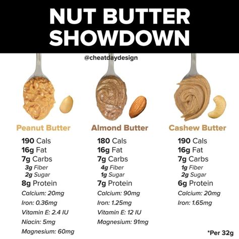 How many protein are in spread nutella 2 tbsp - calories, carbs, nutrition