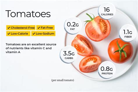 How many protein are in spread tomato roasted & garlic ciabatta - calories, carbs, nutrition