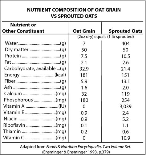 How many protein are in sprouted wheat cereal - calories, carbs, nutrition